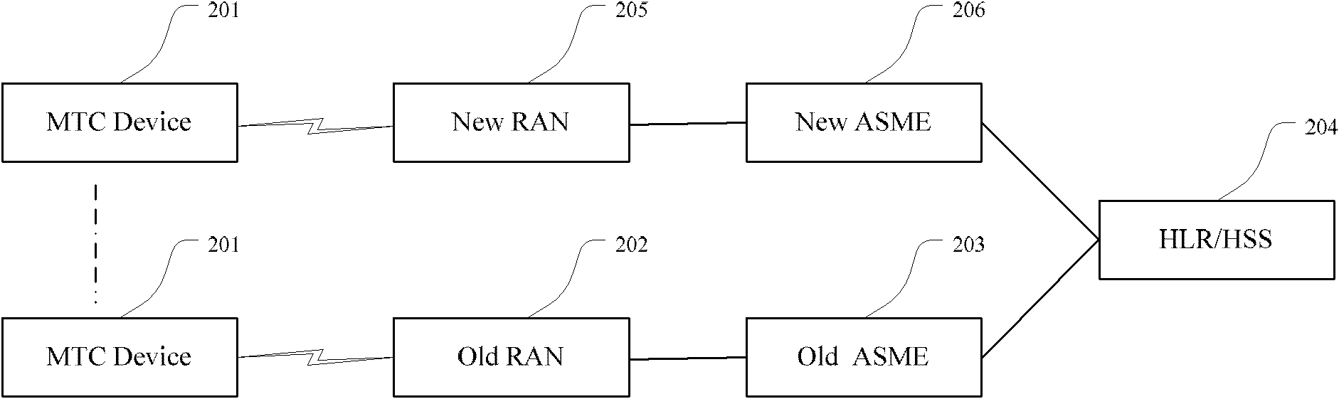 Method for monitoring position change of low mobility terminal and system thereof