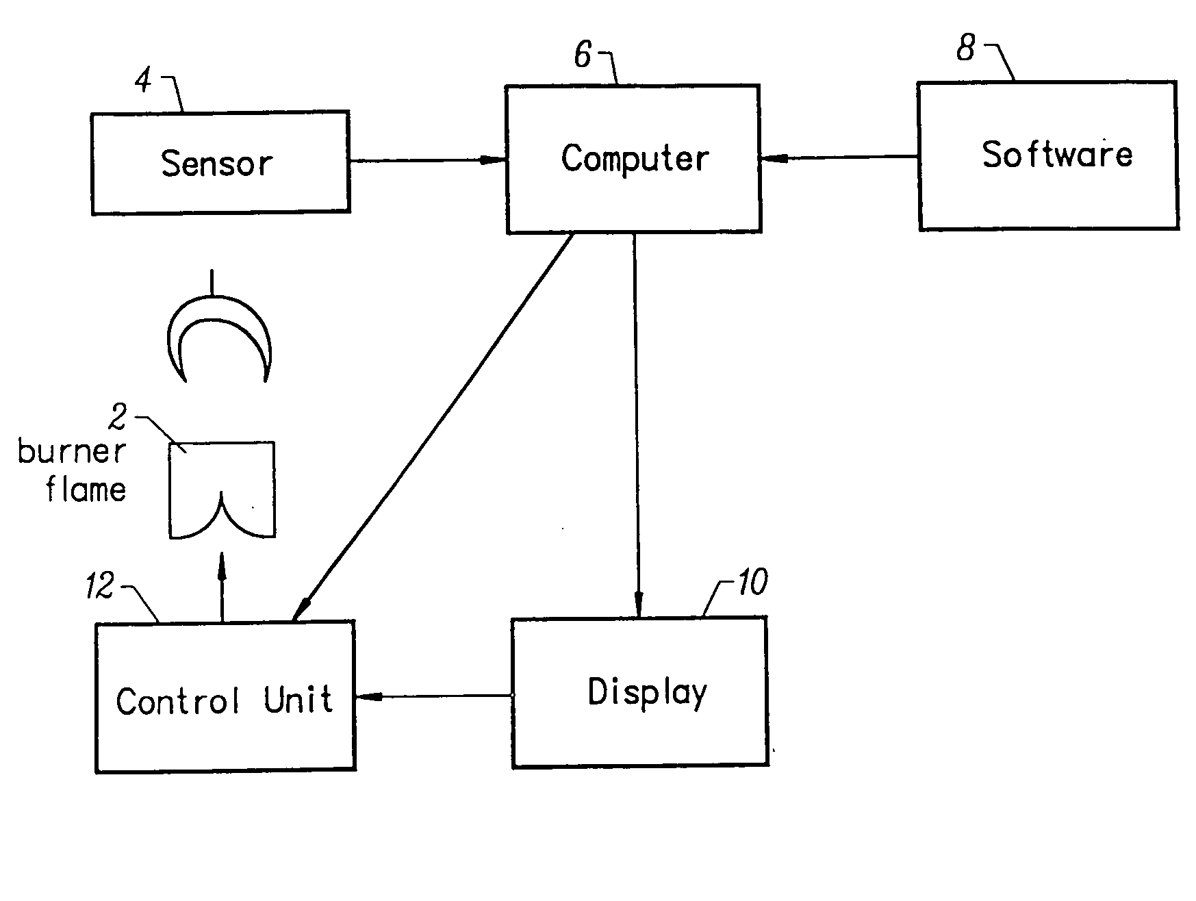 Methods for monitoring and controlling boiler flames