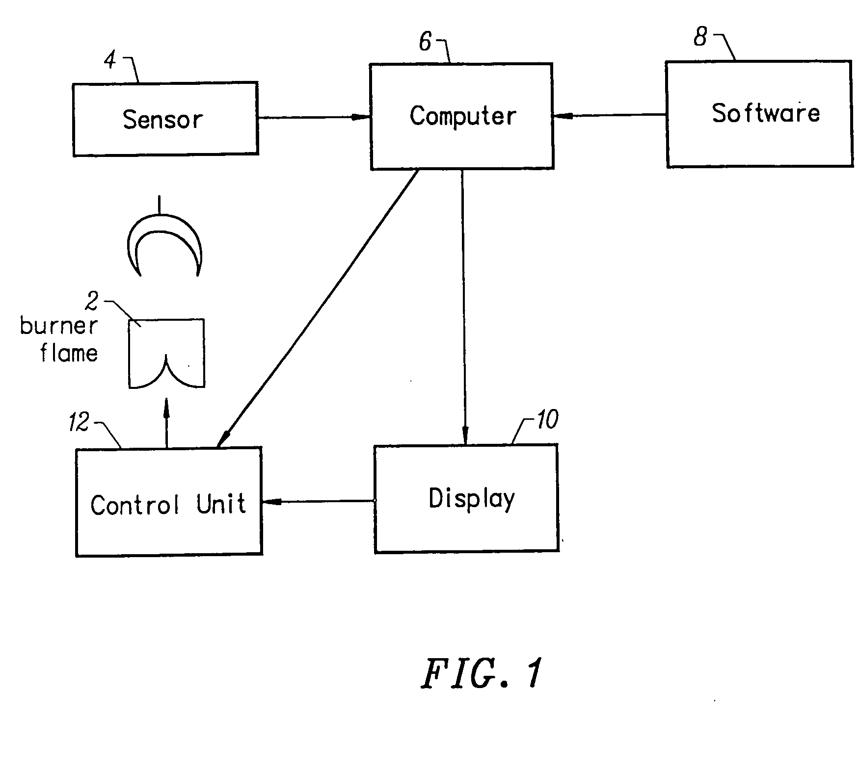 Methods for monitoring and controlling boiler flames