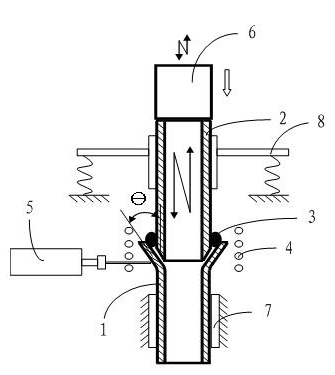 Dissimilar metal material brazing method