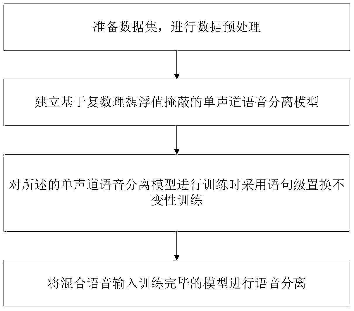 Speaker-independent single-channel voice separation method