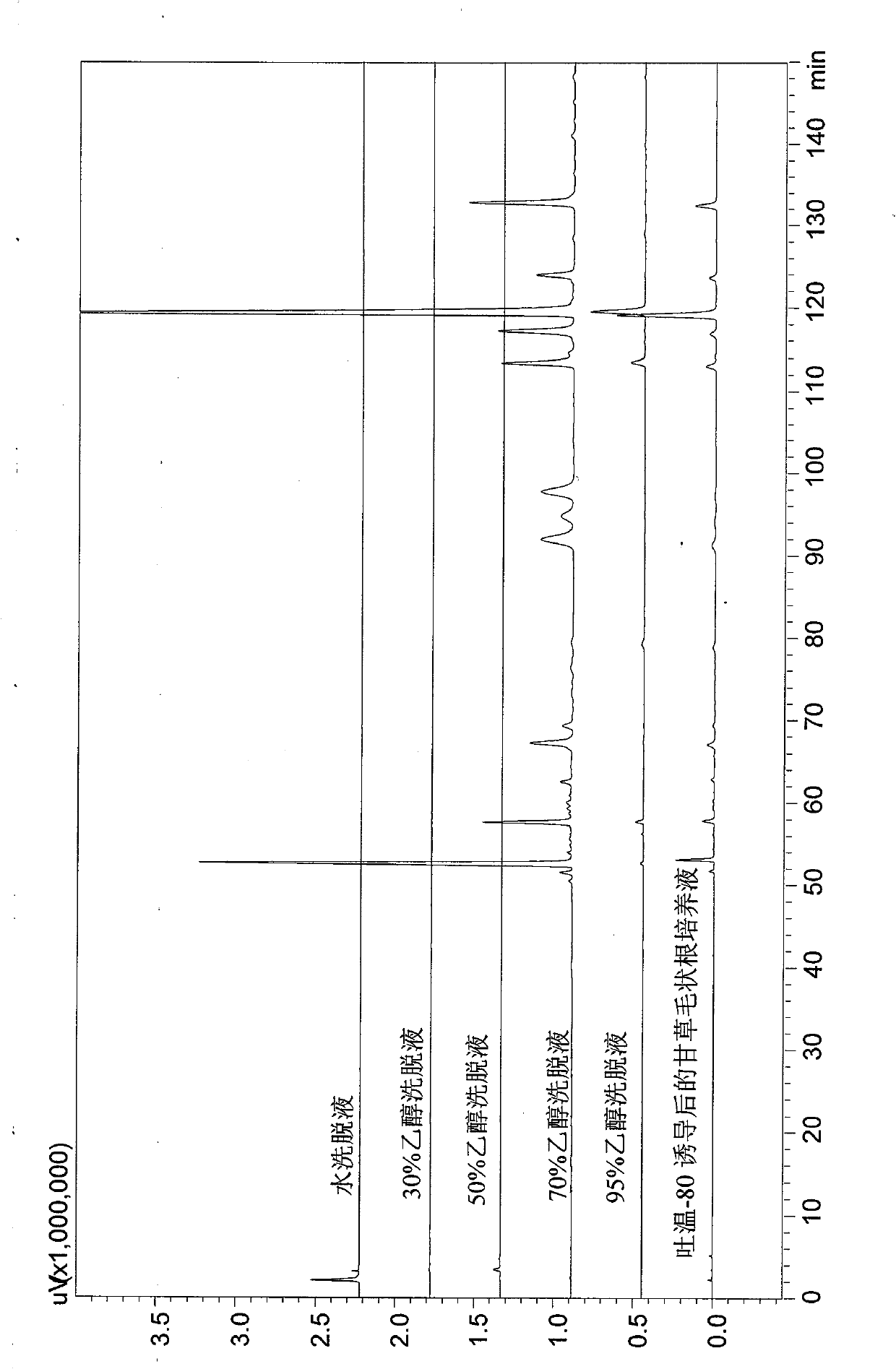 Method for preparing glycyrrhiza total flavonoids from glycyrrhiza hairy roots and culture solution thereof