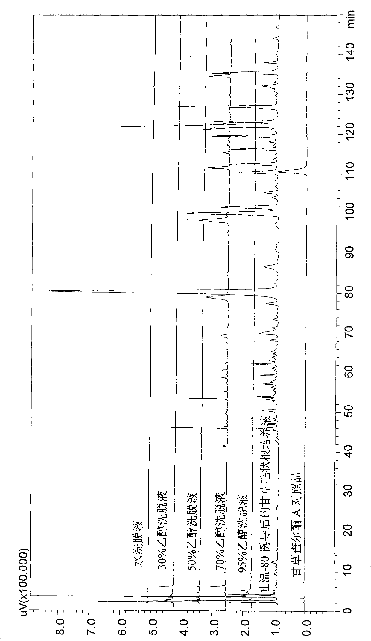 Method for preparing glycyrrhiza total flavonoids from glycyrrhiza hairy roots and culture solution thereof