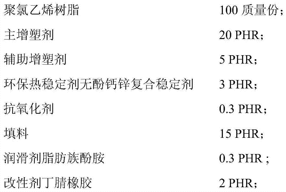 Environmental-friendly polyvinyl chloride (PVC) extraction-resistant anti-seepage film and preparation method thereof