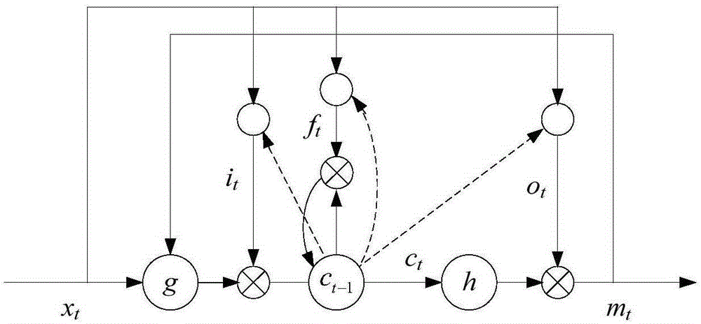 Prosodic hierarchy model training method, text-to-speech method and text-to-speech device