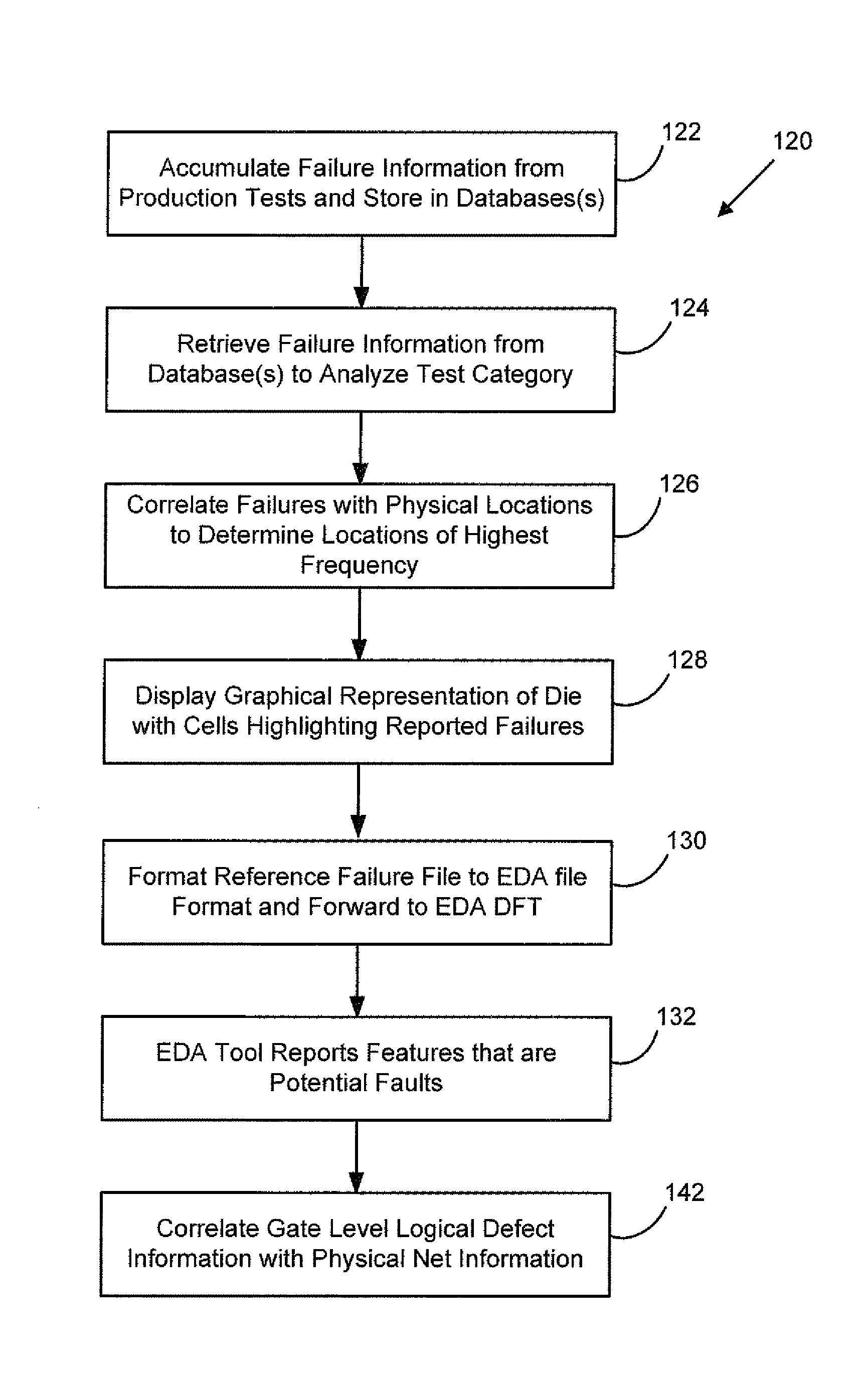 Secure test-for-yield chip diagnostics management system and method