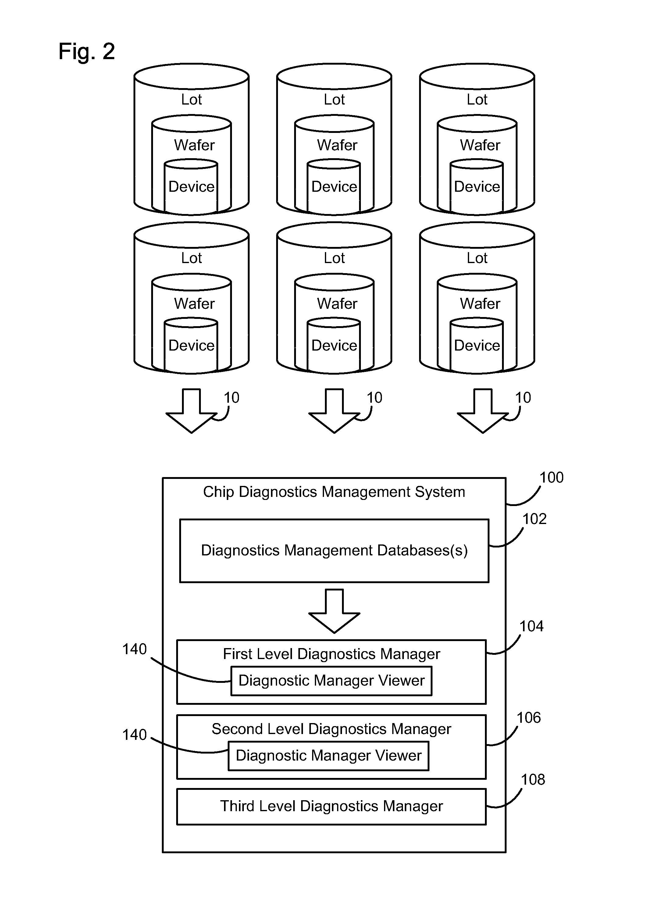 Secure test-for-yield chip diagnostics management system and method