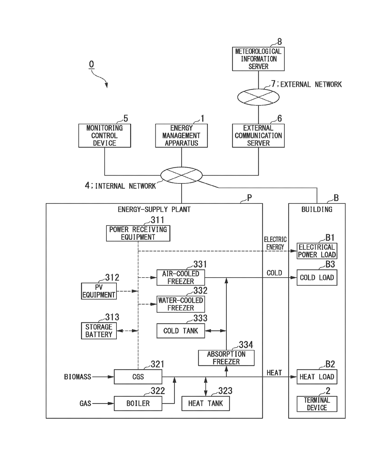 Information processing apparatus, information processing method, and storage medium