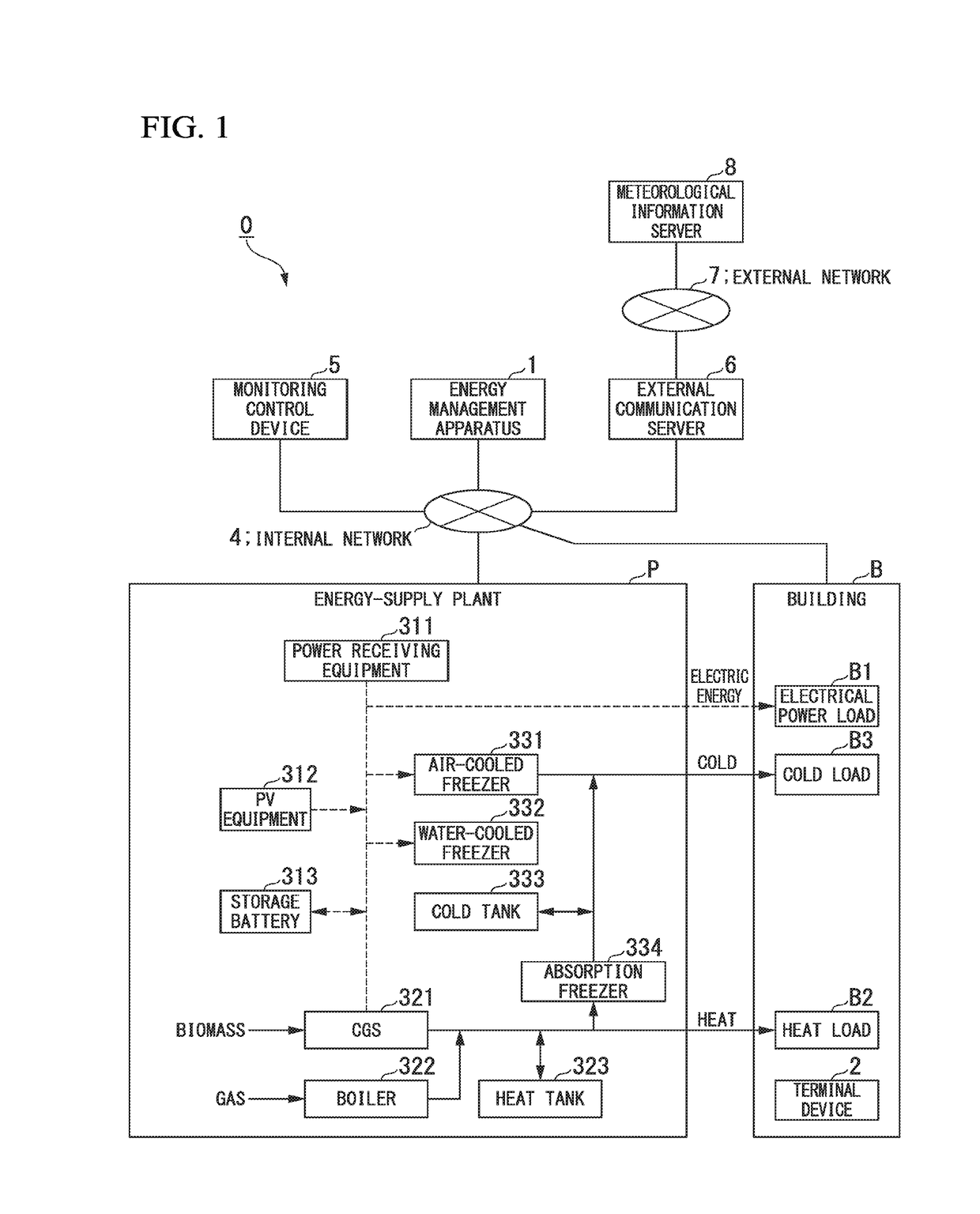 Information processing apparatus, information processing method, and storage medium