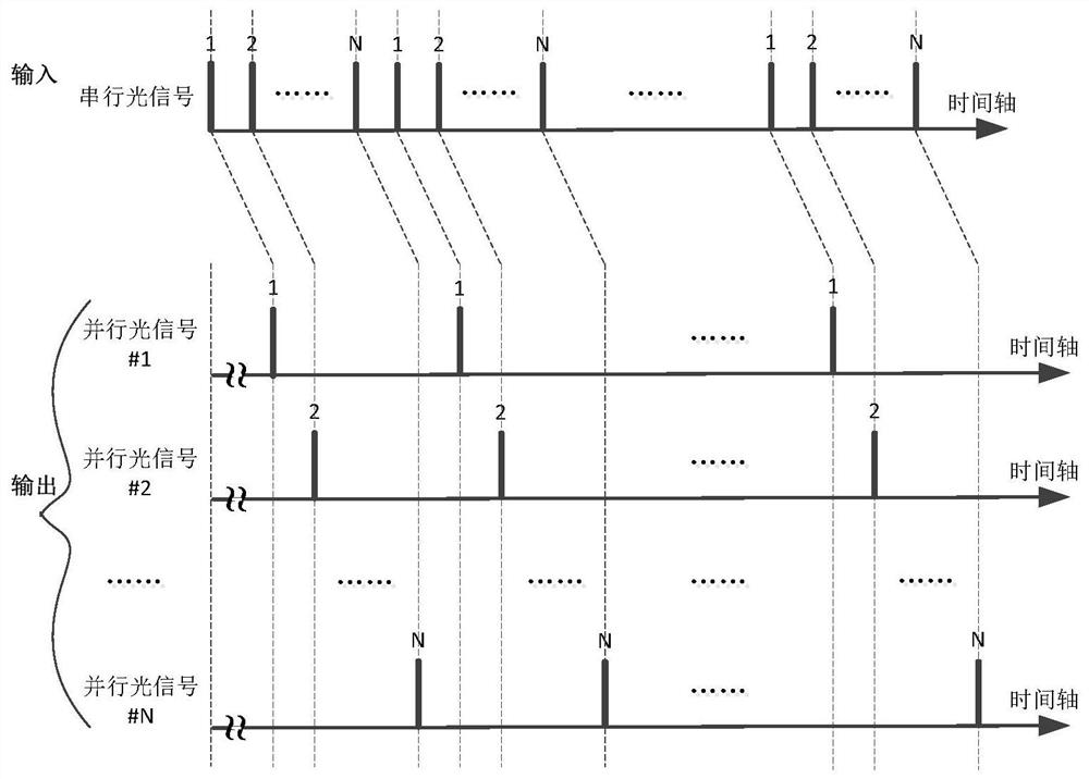 A single photon detector system and control method