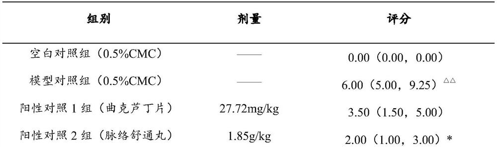 Traditional Chinese medicine composition as well as preparation method and application thereof