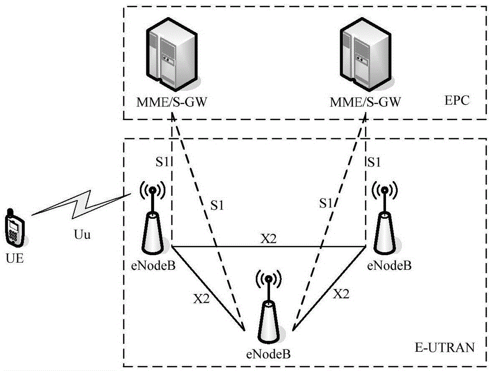 LTE-Advanced air interface monitor decryption apparatus and method