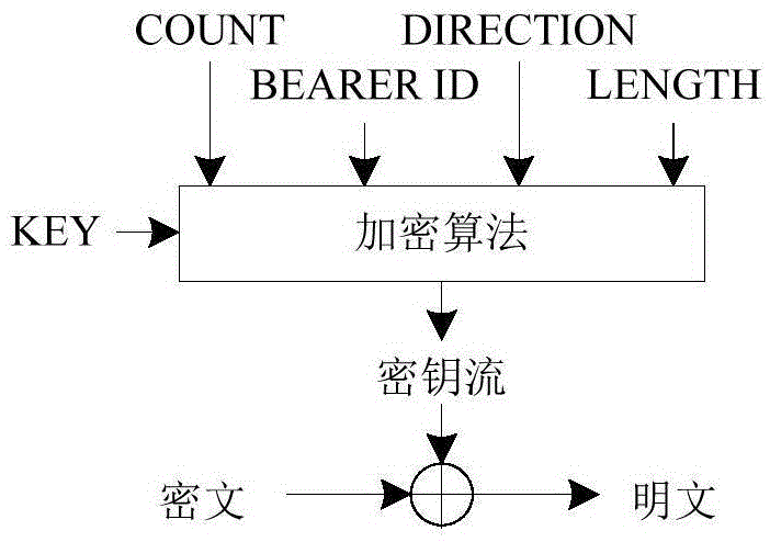 LTE-Advanced air interface monitor decryption apparatus and method