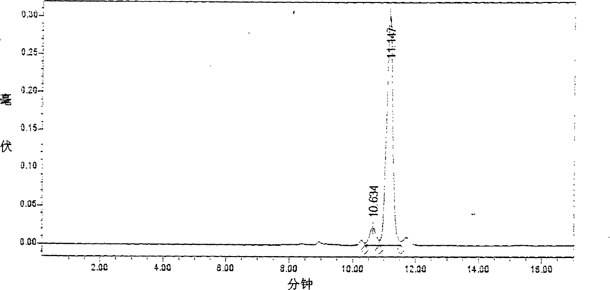 Freeze dried powder injection of hirudin and its preparation method