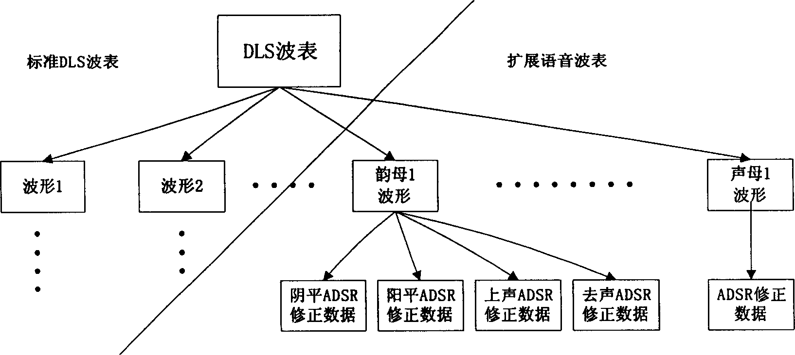 Chinese voice synthesis method based on music instrument digital interface algorithm