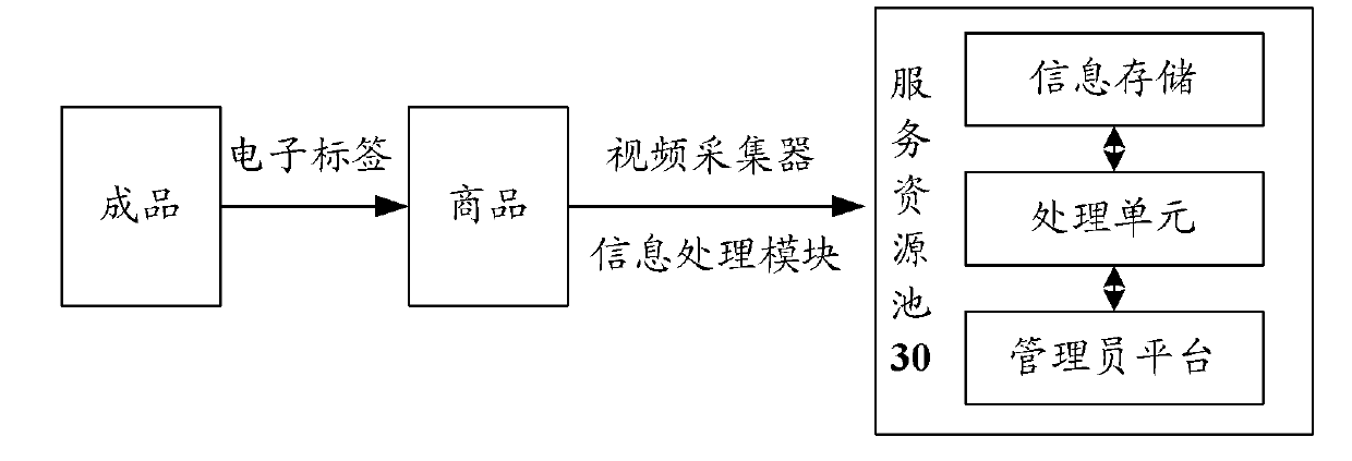 Group purchase processing method and system based on ubiquitous computing environment