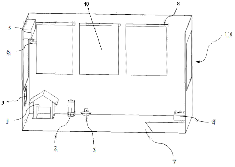 Intelligent pet service room