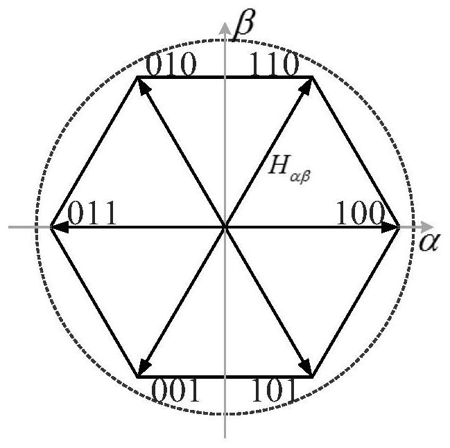 A vector observation method for electric forklift motor rotor position and speed estimation