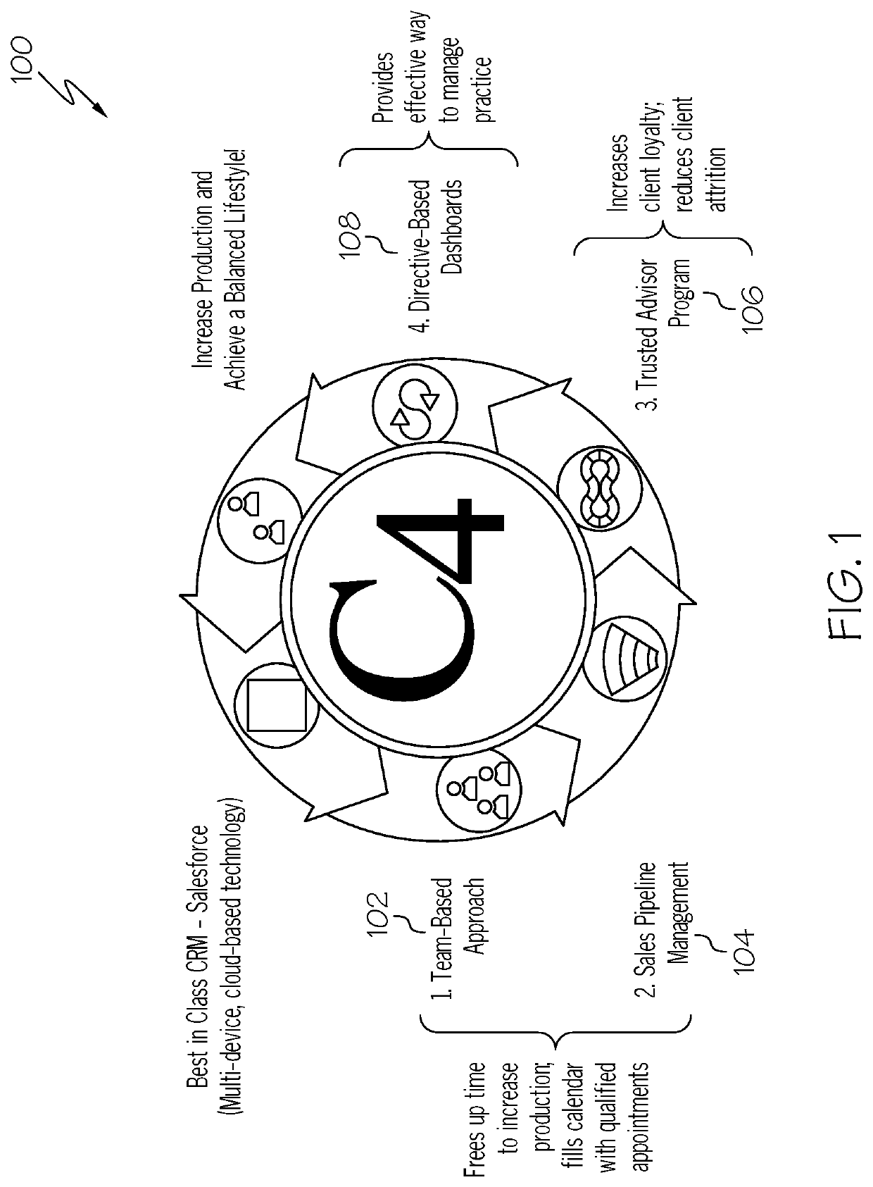 Client relationship management system for multiple independent parties