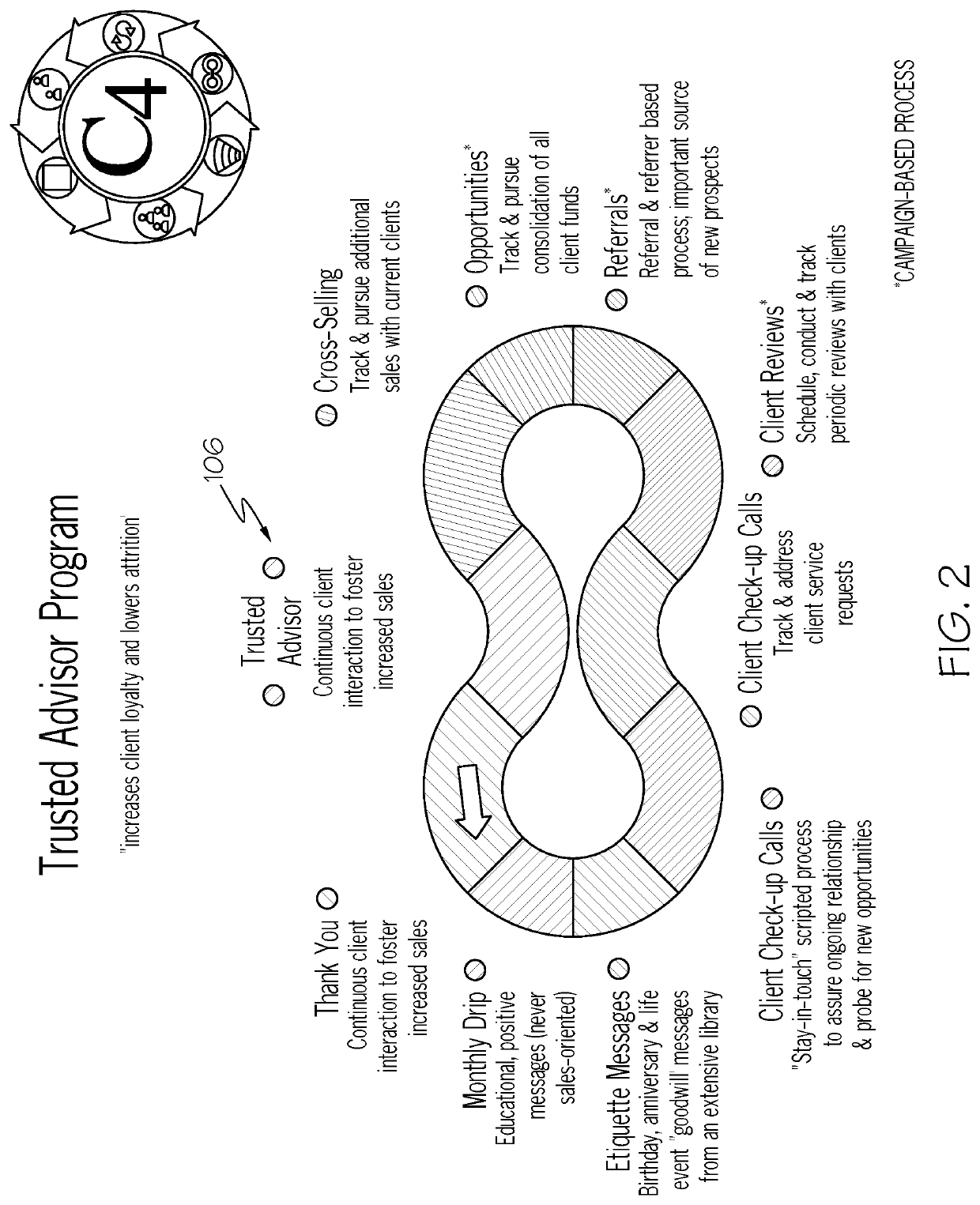 Client relationship management system for multiple independent parties