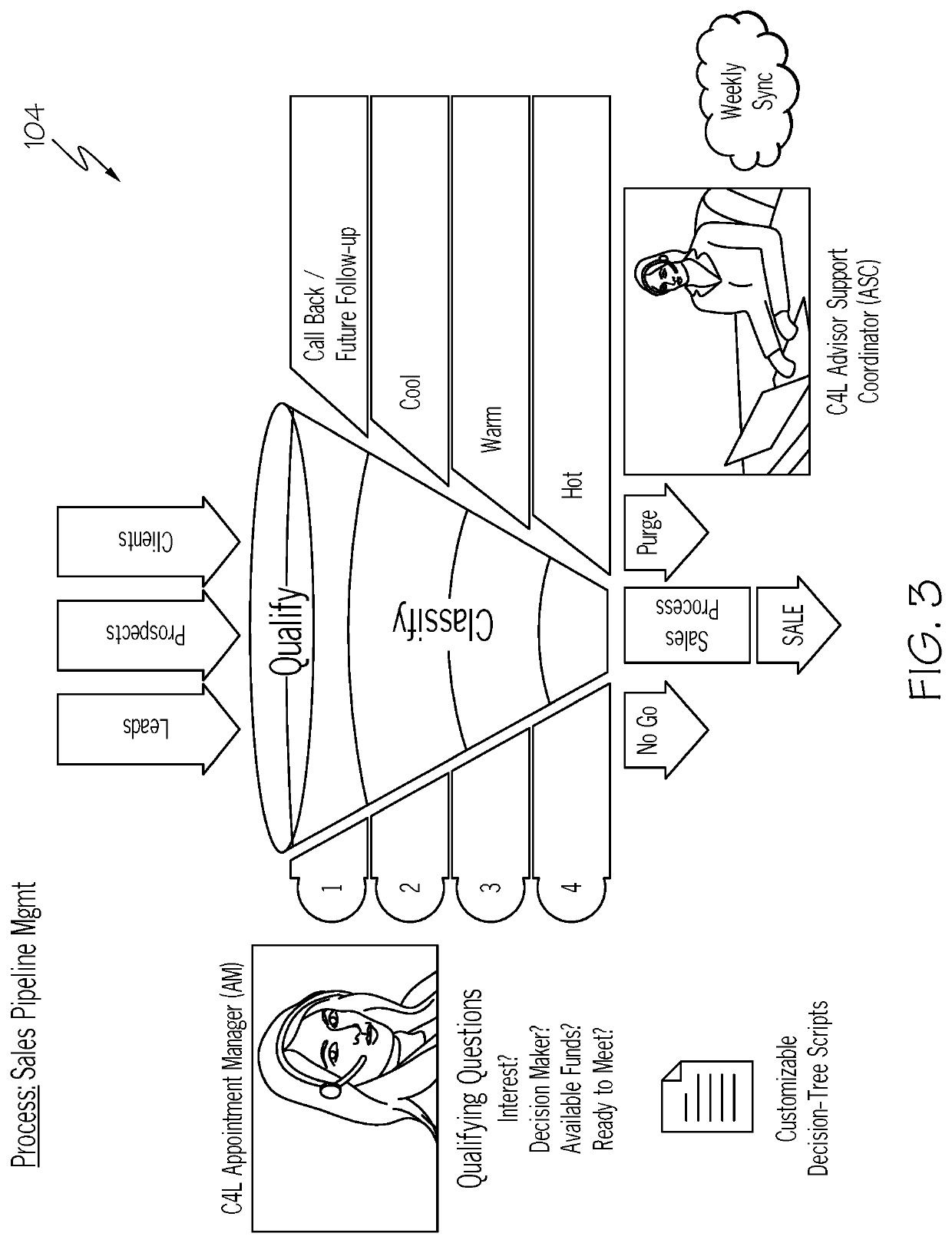 Client relationship management system for multiple independent parties