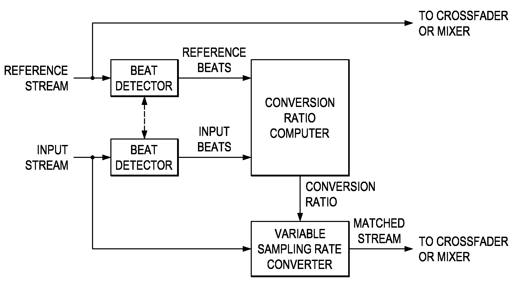 Beat matching for portable audio