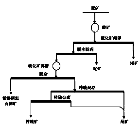 Polymetallic sulphide ore flotation process capable of increasing zinc index