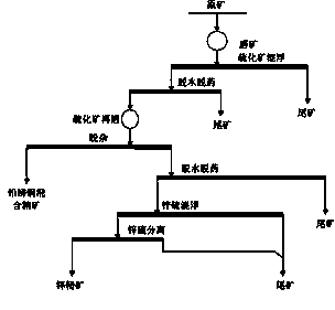 Polymetallic sulphide ore flotation process capable of increasing zinc index