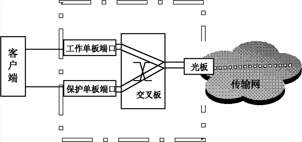 Method and system for realizing Ethernet protection switching