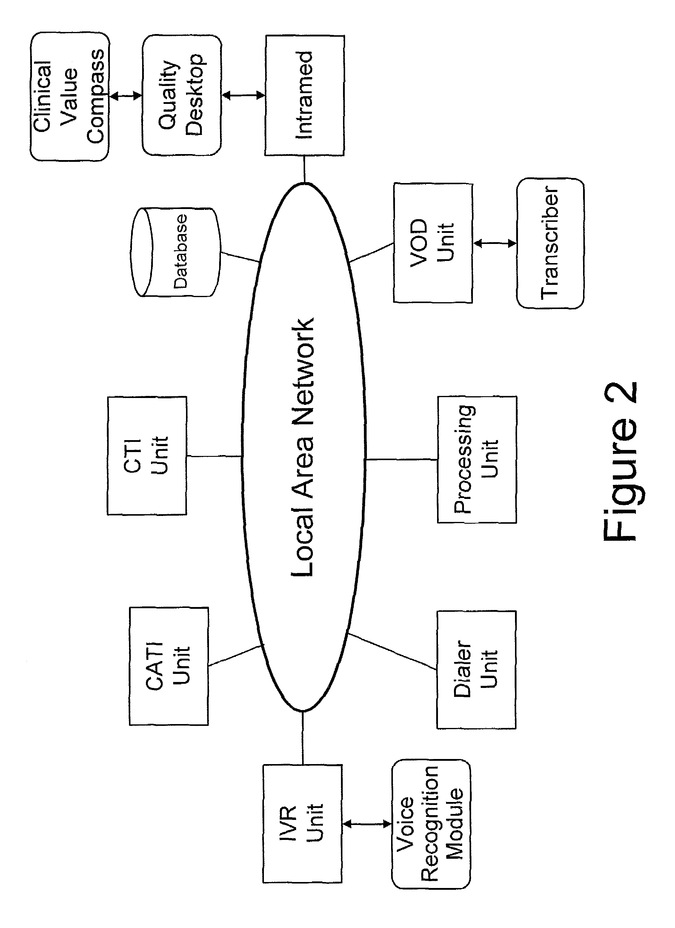 Integrated communication system and method