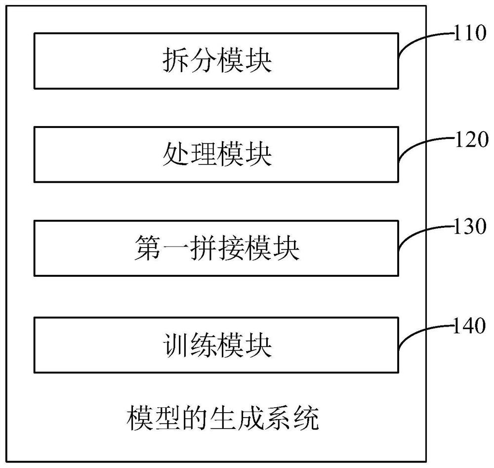 Model generation method, music synthesis method, system, equipment and medium