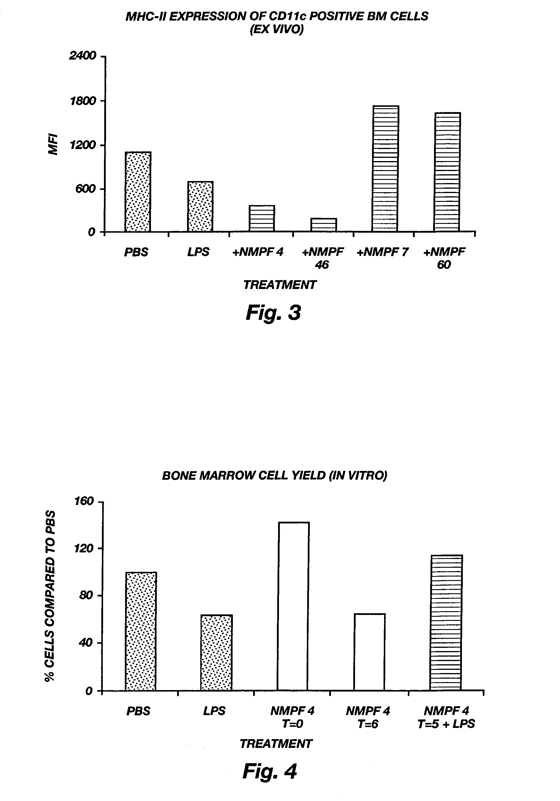 Oligopeptide treatment of NF-κB mediated inflammation