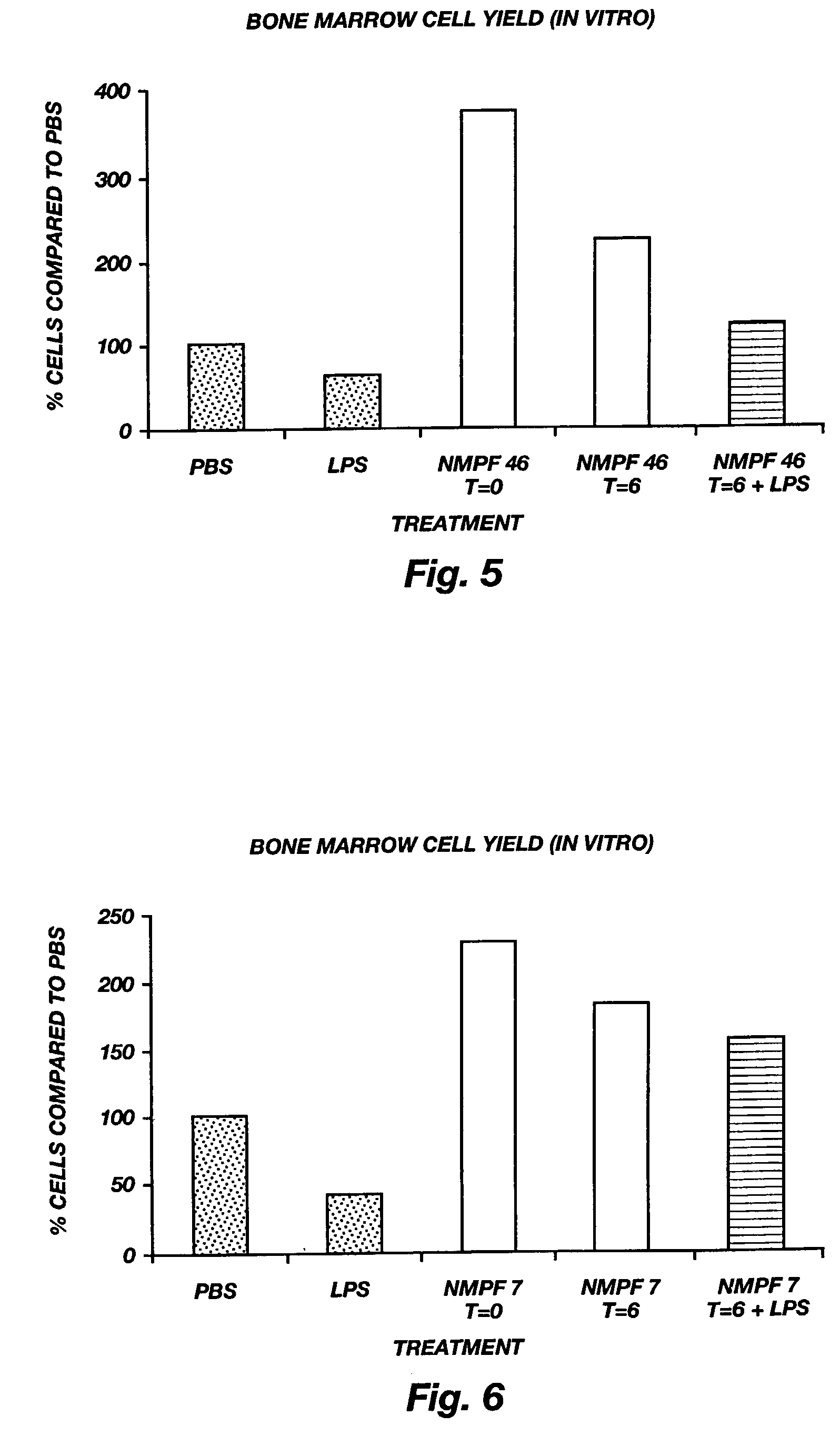 Oligopeptide treatment of NF-κB mediated inflammation