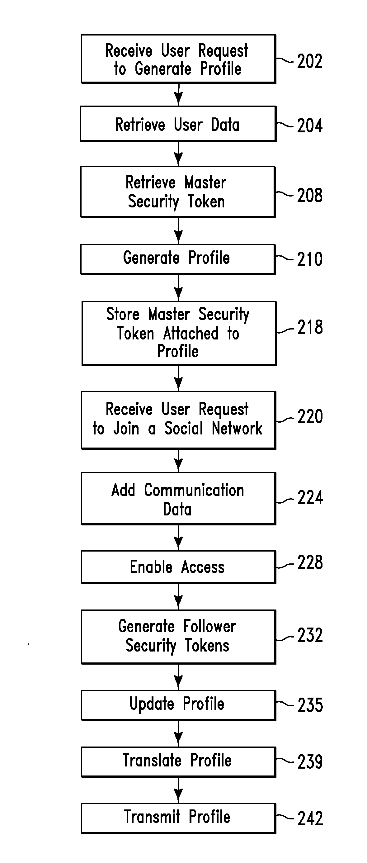 Global profile management method and system