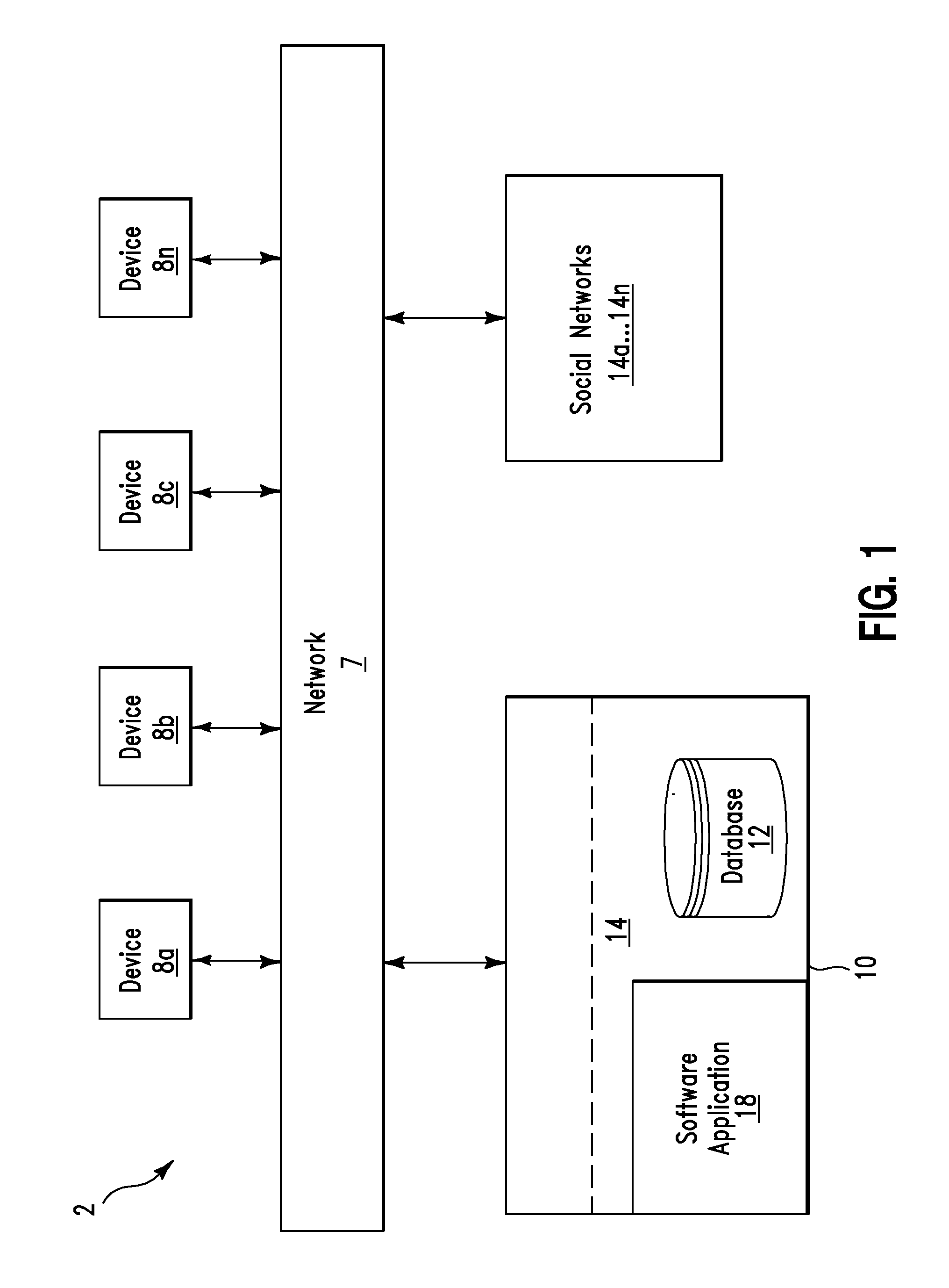 Global profile management method and system