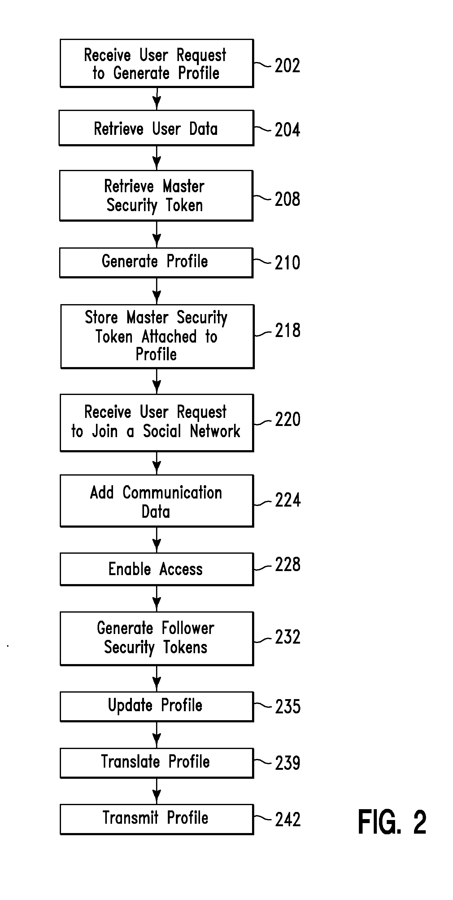 Global profile management method and system