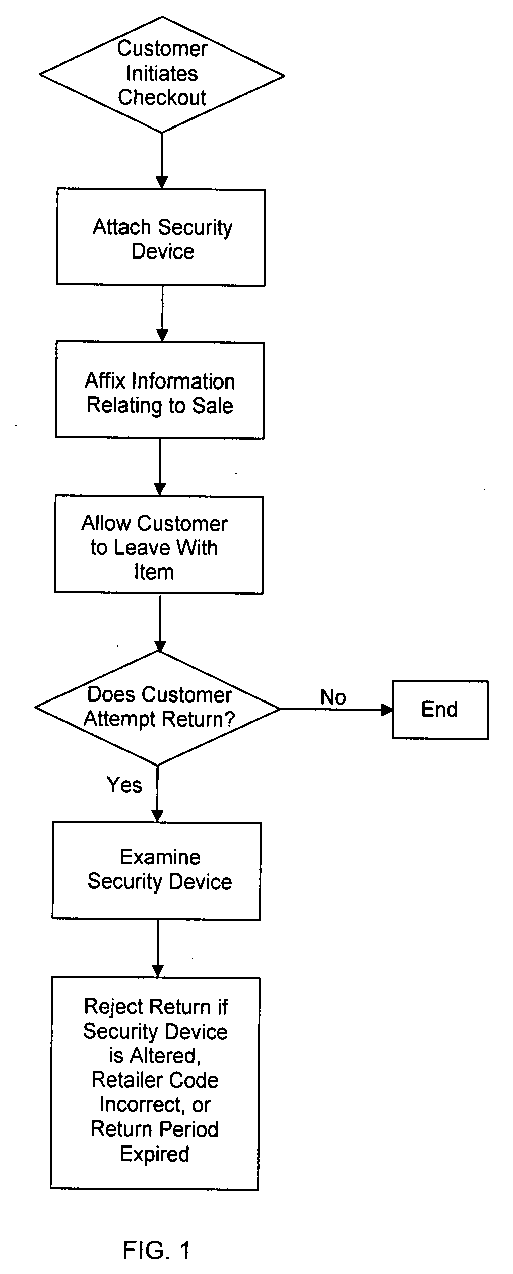 Merchandise tagging to prevent theft and fraud