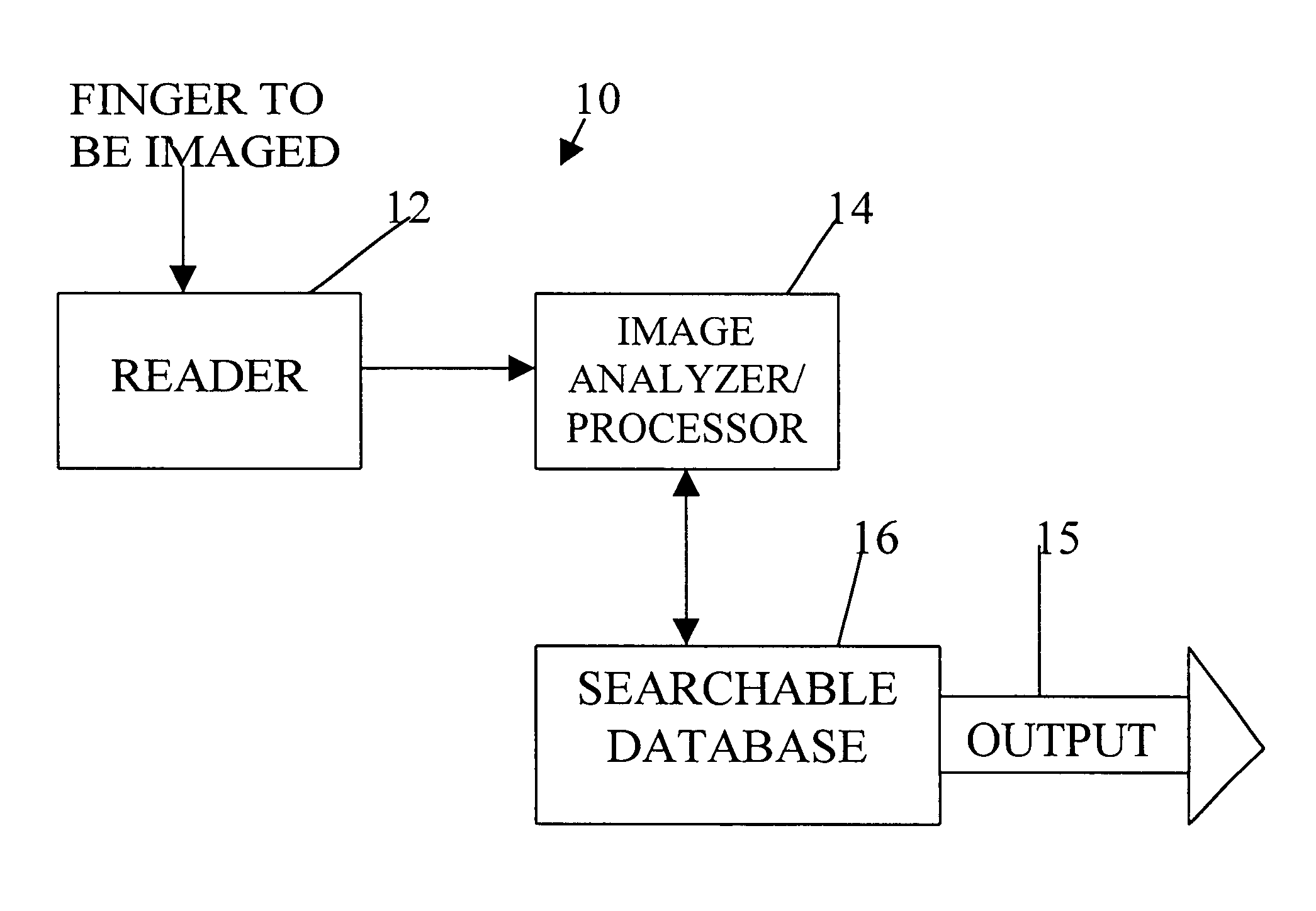 Image identification system