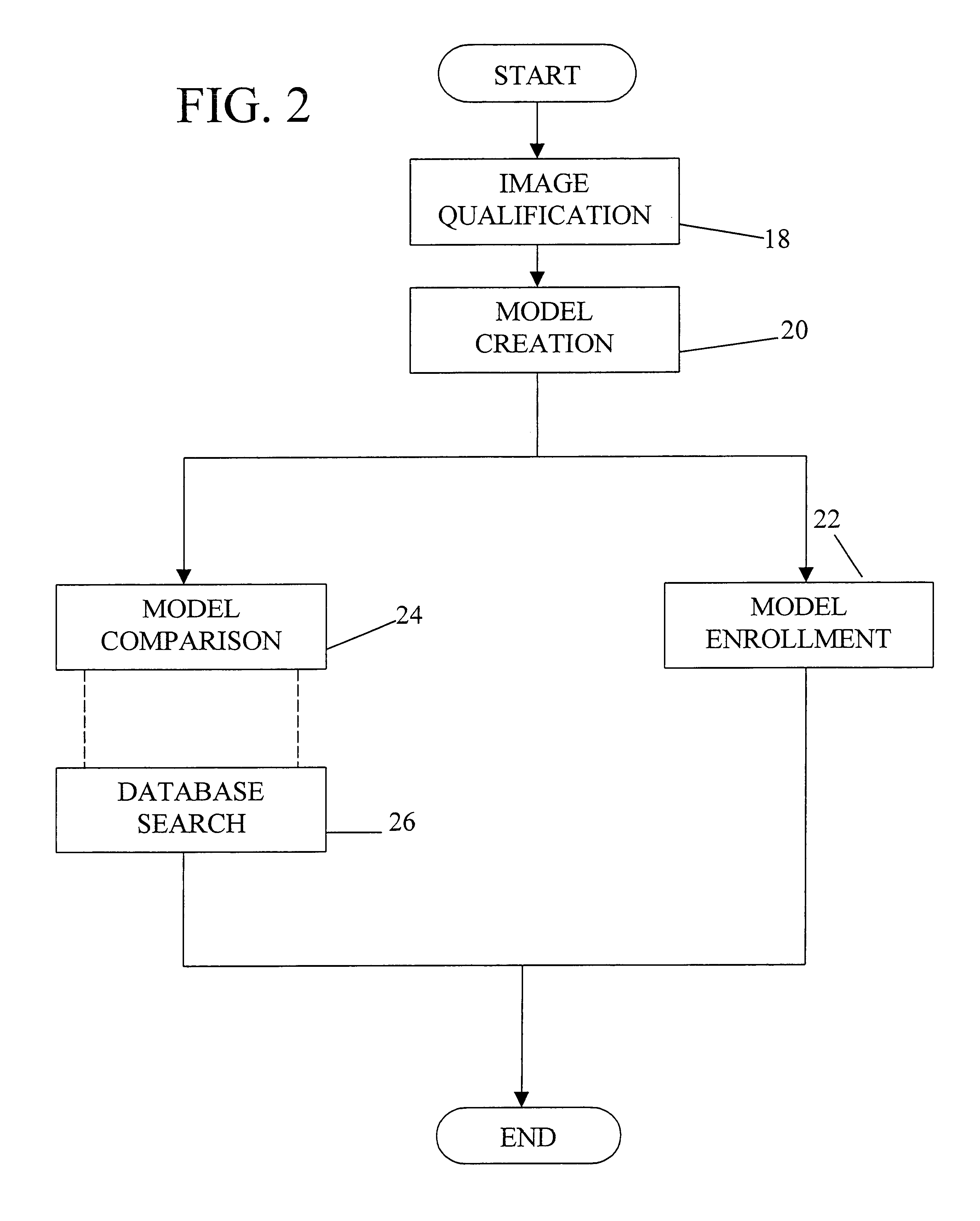 Image identification system