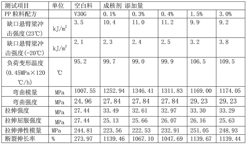 Homo-polypropylene beta nucleating agent and preparation method thereof