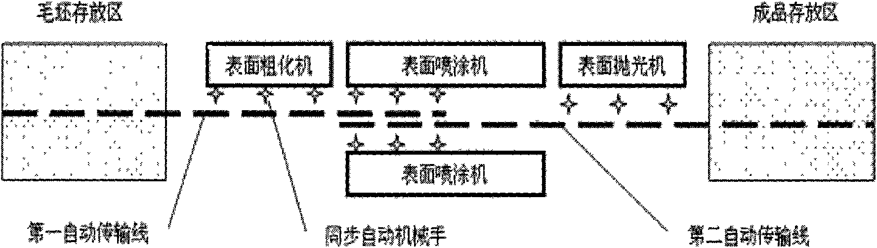 Production technique and devices for hot spraying alloy coating on polished pumping rod