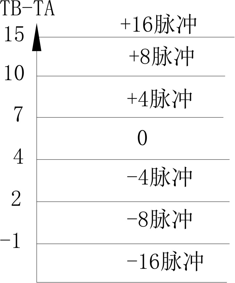 Control method of mixed matching multi-split air conditioning system