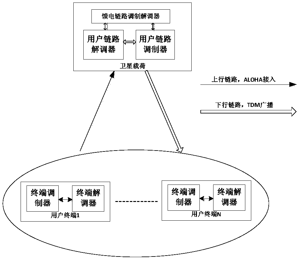 Random access method for low-orbit satellite communication system