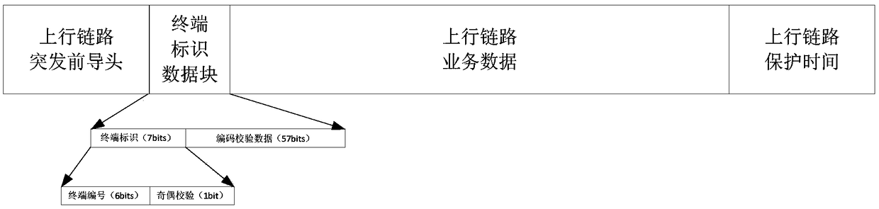 Random access method for low-orbit satellite communication system