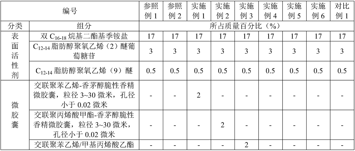 Care composition, care agent as well as preparation methods and applications thereof