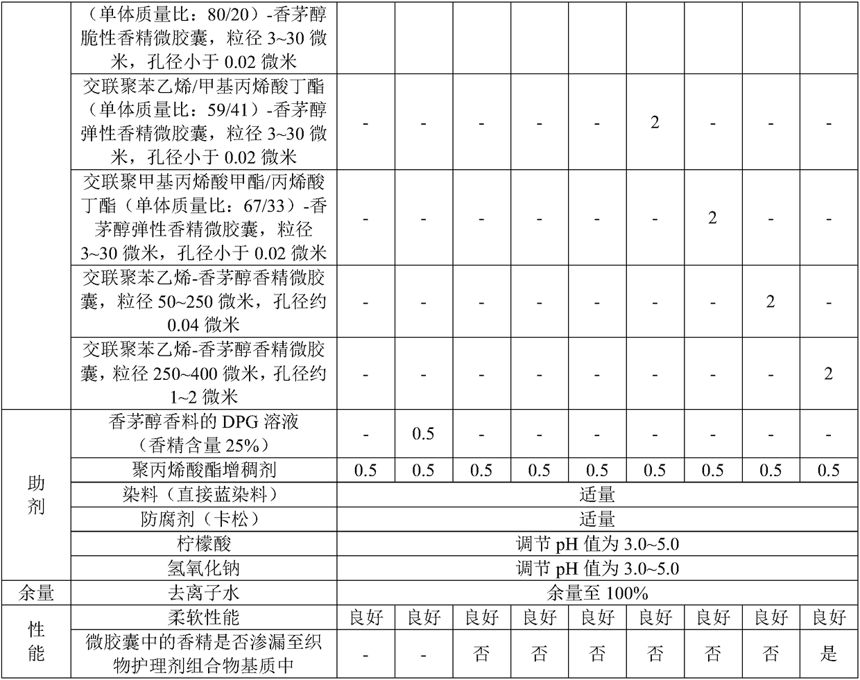 Care composition, care agent as well as preparation methods and applications thereof