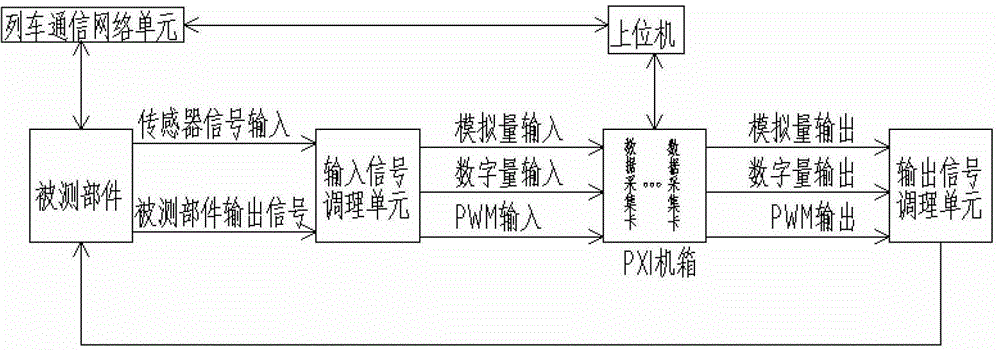 General detection and fault diagnosis method and system for rail transit vehicle equipment