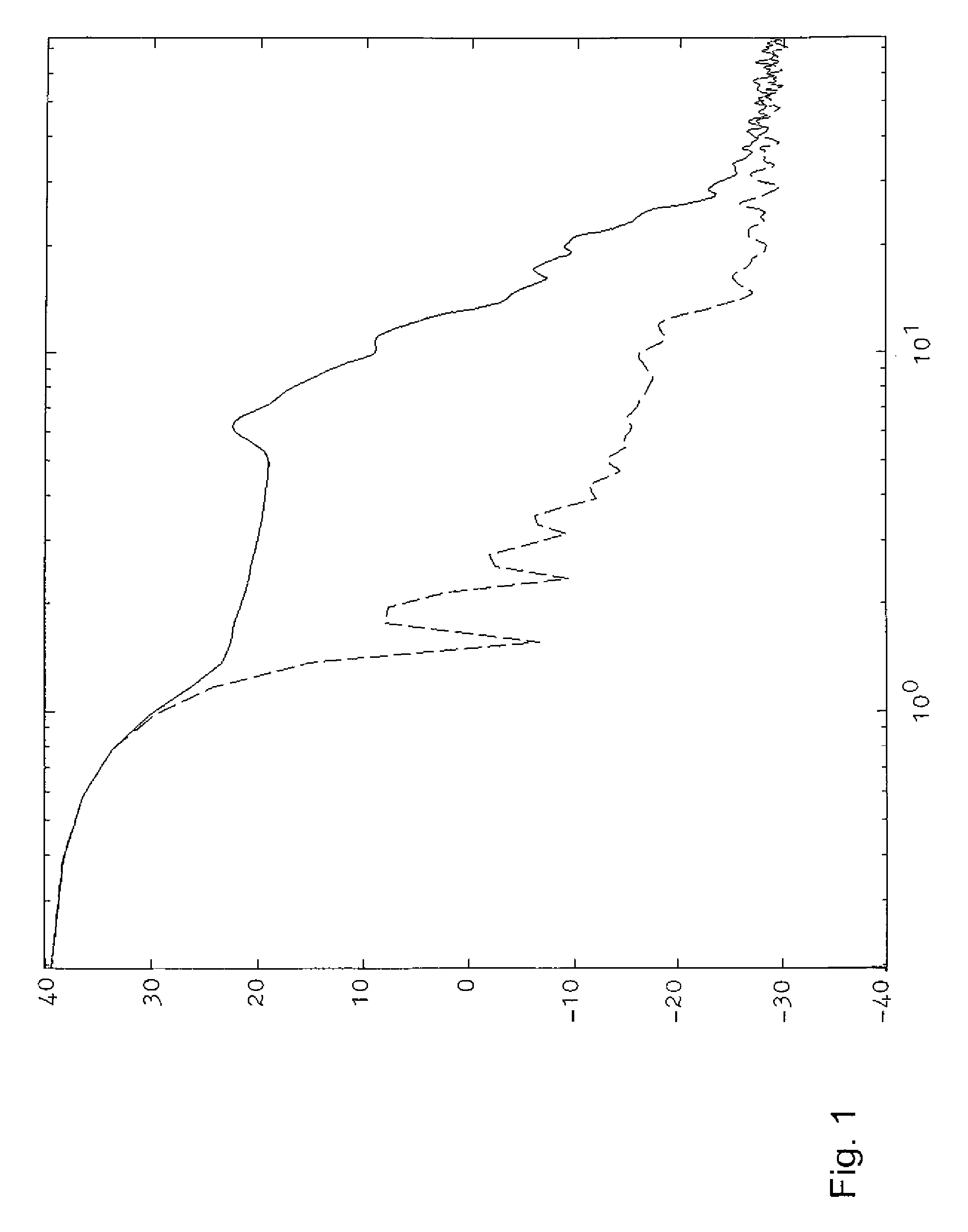 Occupancy detecting method and system