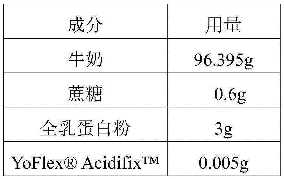 Living bacterium type room temperature yoghurt and making method thereof