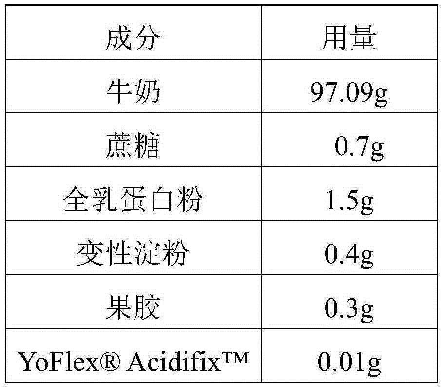 Living bacterium type room temperature yoghurt and making method thereof